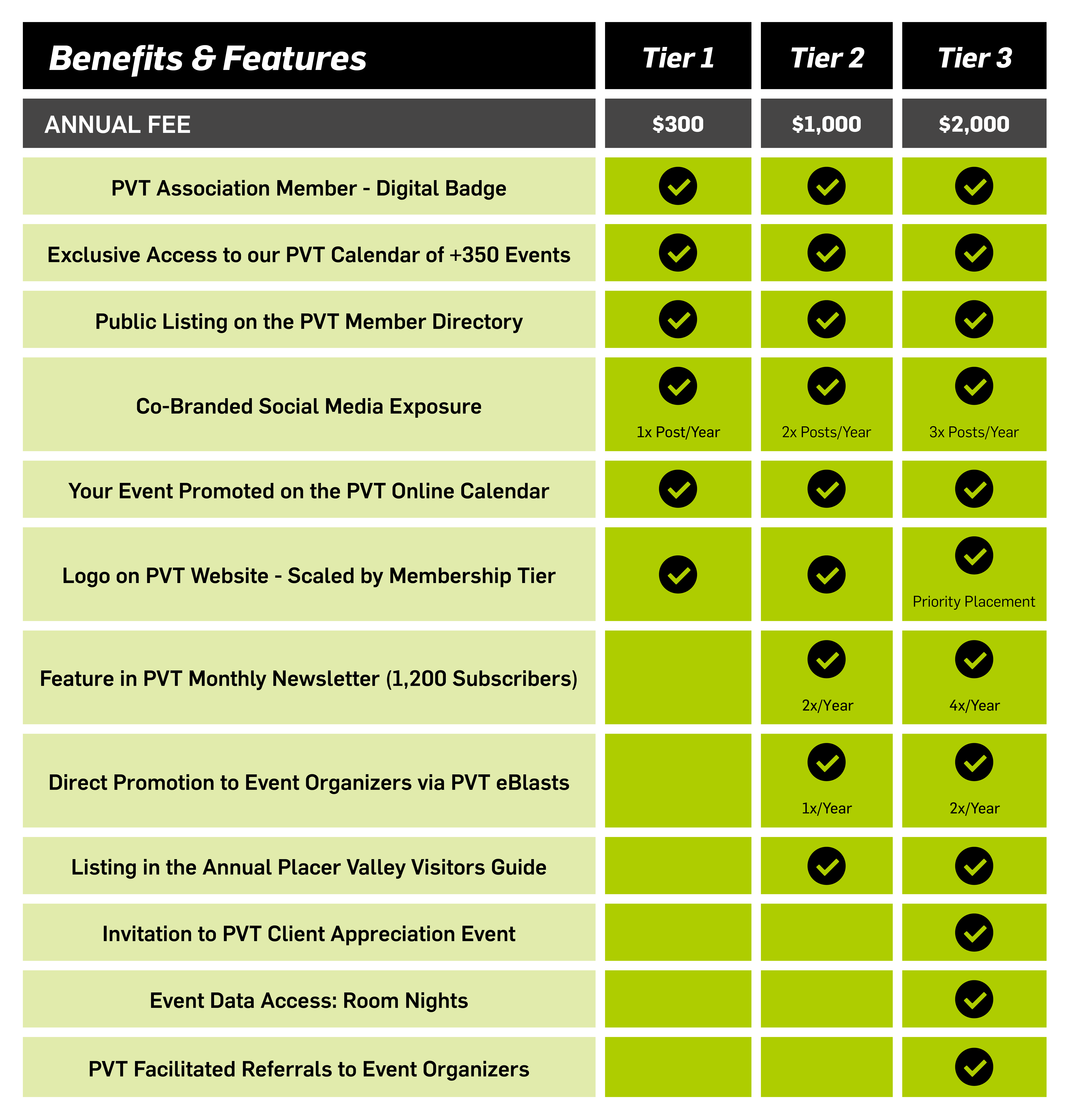 PVT Association Membership Benefits